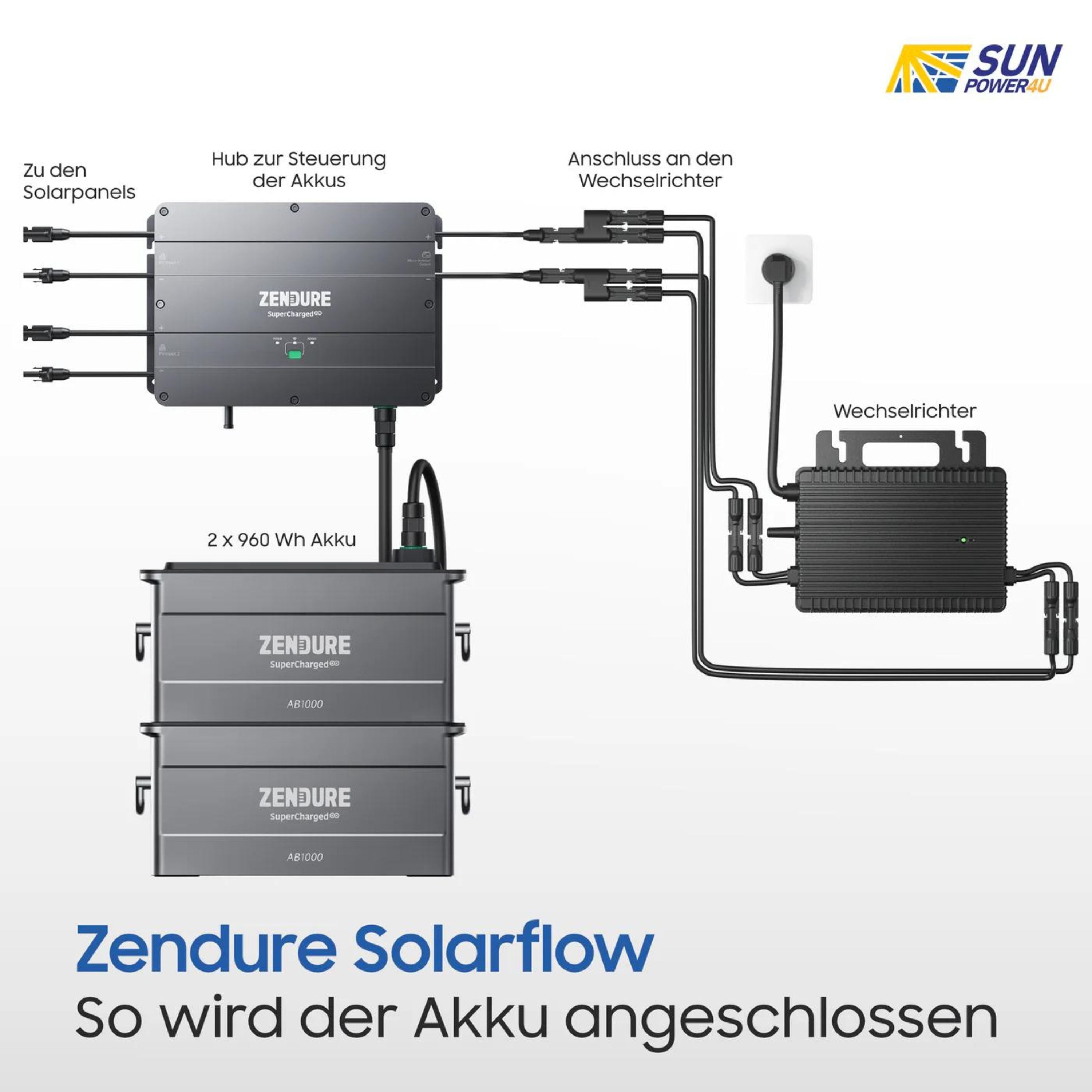 Zendure SolarFlow Speicher - AB1000 960Wh Erweiterungsakku